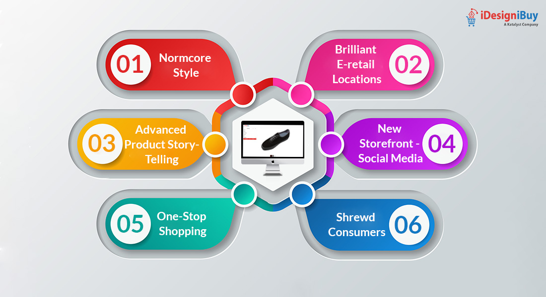 customization-changed-fashion-retail-industry