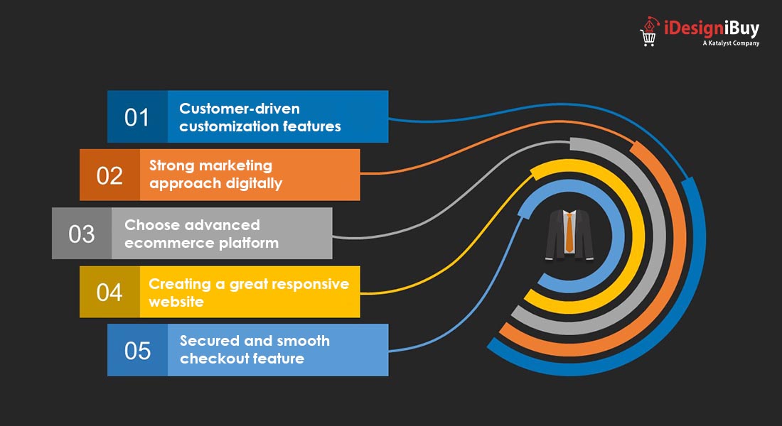 technological-aspects-consider-integrating-clothing-design-software