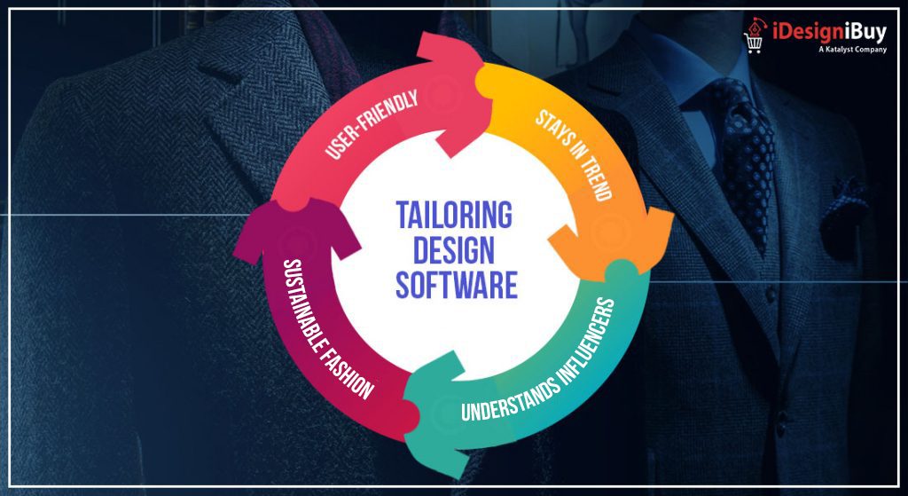Online-Tailoring-Design-Software-Expanding-Sustainable-Fashion-Market